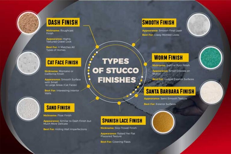 The Ultimate Guide to the Different Types of Stucco Finishes