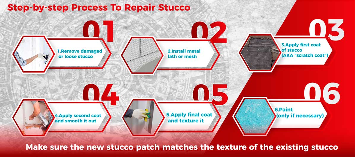 Easy Step-by-Step Process for How to Repair Stucco!